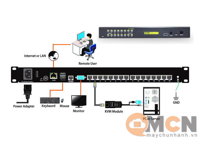 KVM-over-ip-rackmount-ht1116