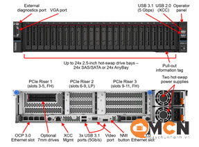 Máy chủ Lenovo Thinksystem SR850 V3 Rack 2U Intel Xeon Scalable Gen 4 Server