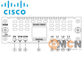 Cisco NIM with Multimode 4 Pair G.SHDSL EFM and ATM NIM-4SHDSL-EA